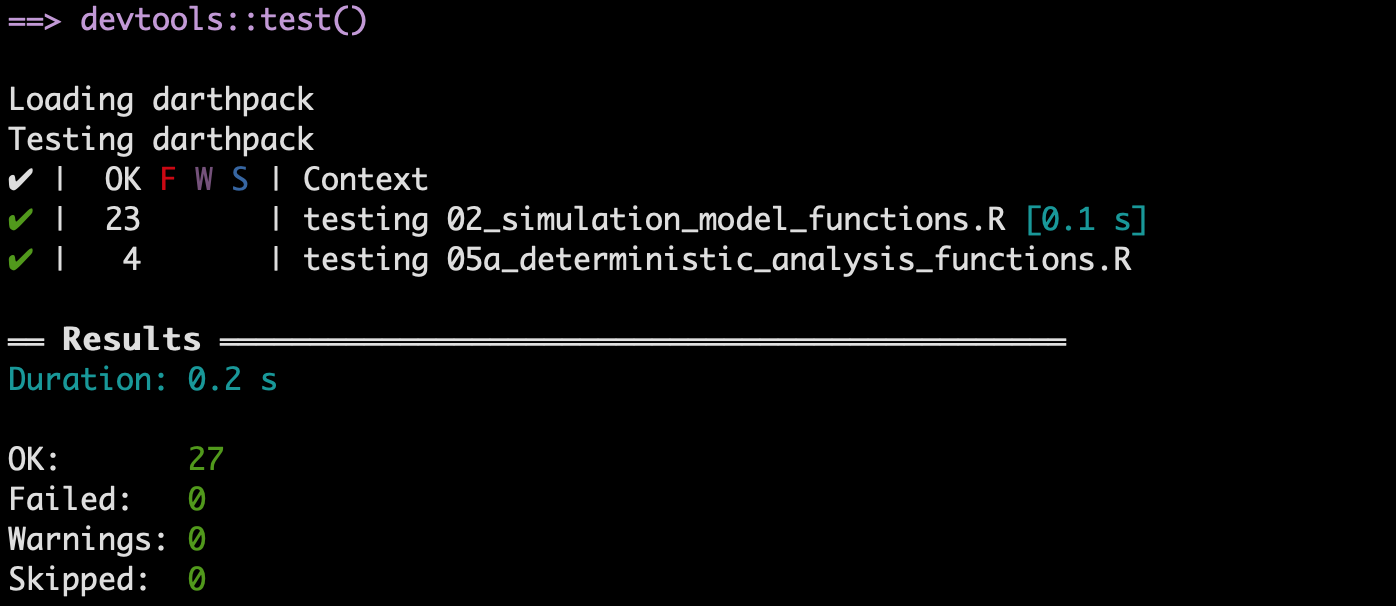 Summary of the test results reported by testthat